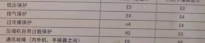 涞源空调电话在哪里找